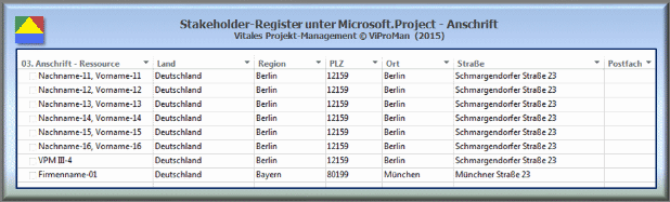 Stakeholder-Register unter Microsoft.Project - Anschrift [ViProMan, 10.2015]