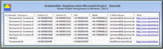 Stakeholder-Register unter Microsoft.Project - Kontakt [ViProMan, 10.2015]