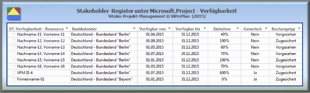 Stakeholder-Register unter Microsoft.Project - Verfügbarkeit [ViProMan, 10.2015]