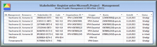 Stakeholder-Register unter Microsoft.Project - Management [ViProMan, 10.2015]